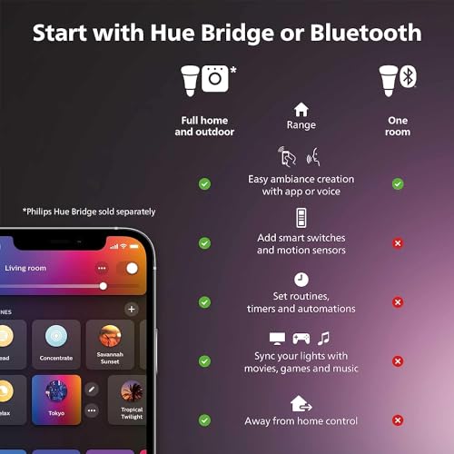 Philips Hue Smart Play Light Bar Base Kit, White - White & Color Ambiance LED Color-Changing Light - 2 Pack - Requires Bridge - Control with App - Works with Alexa, Google Assistant and Apple HomeKit