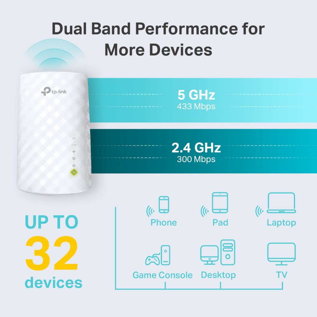 TP-Link AC750 WiFi Extender (RE220) - Covers Up to 1,200 Sq.ft and 20 Devices, Up to 750Mbps, Dual Band WiFi Range Extender, WiFi Booster to Extend Range of WiFi Internet Connection