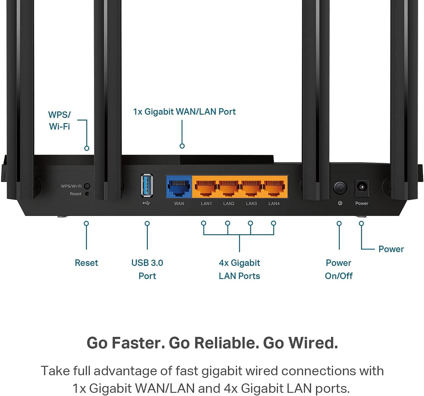 TP-Link AX3000 WiFi 6 Smart WiFi Router (Archer AX55) – 802.11ax Wireless Router, Gigabit Internet Router, Dual Band, OFDMA, MU-MIMO, OneMesh Compatible