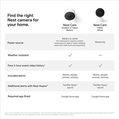 Google Nest Security Cam (Wired) - 2nd Generation - Snow