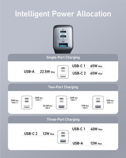 Anker USB C Charger (Nano 65W), PPS 3-Port Fast Compact Foldable USB C Charger Block for MacBook, iPad Pro, Galaxy S24, iPhone 16/15 and More Series