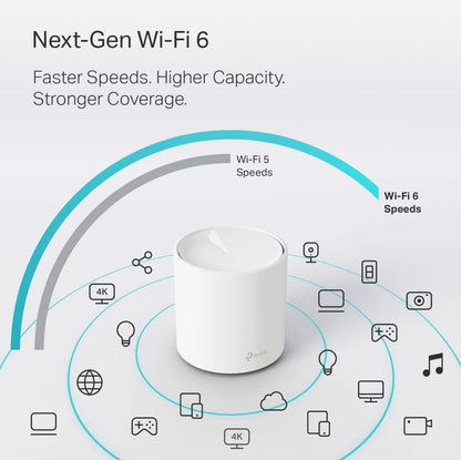 TP-Link Deco AX1800 WiFi 6 Mesh System (Deco X20) - Covers up to 4,000 Sq. Ft., Replaces Wireless Internet Routers and Extenders, 4 Ethernet Ports in total, supports Ethernet Backhaul, 2-Pack