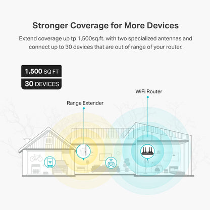 TP-Link AX1800 WiFi Extender Internet Booster (RE600X) - WiFi 6 Range Extender Covers up to 1500 sq.ft and 30 Devices, Dual Band, AP Mode w/Gigabit Port, APP Setup