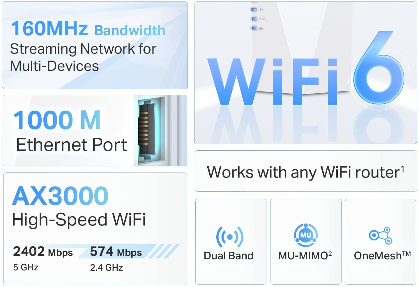 TP-Link AX3000 WiFi 6 Range Extender Internet Booster (RE705X) - Dual Band, AP Mode w/Gigabit Port, OFDMA, Beamforming, APP Setup, White