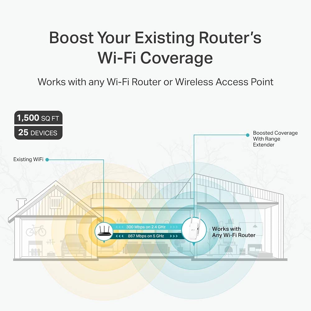 TP-Link AC1200 WiFi Extender (RE315) - Covers up to 1,500 Sq.ft and 25 Devices, Up to 1200Mbps, Dual Band WiFi Booster Repeater, Access Point Mode