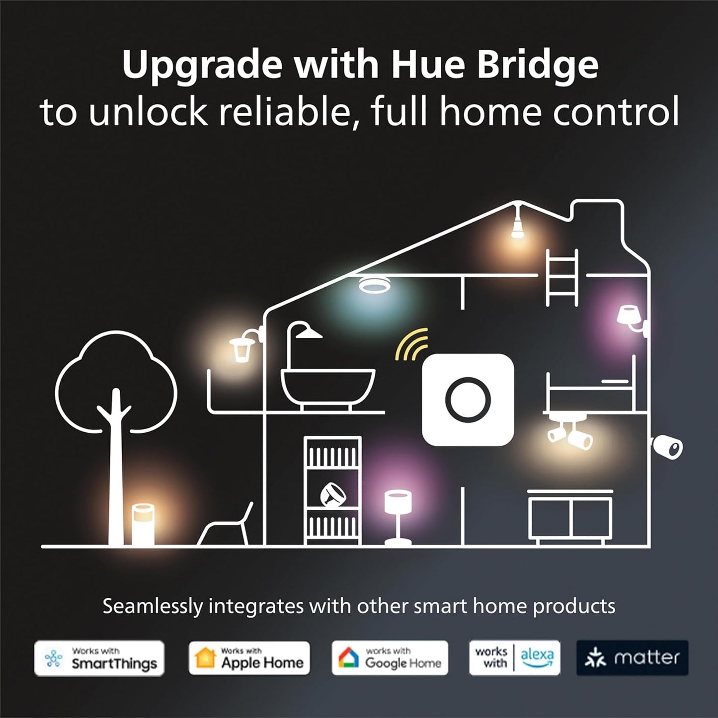 Philips Hue Smart Light Starter Kit - Includes (1) Bridge, (1) Smart Button and (3) Smart 75W A19 LED Bulbs - White and Color Ambiance - 1100LM - E26 - Control with Hue App or Voice Assistant