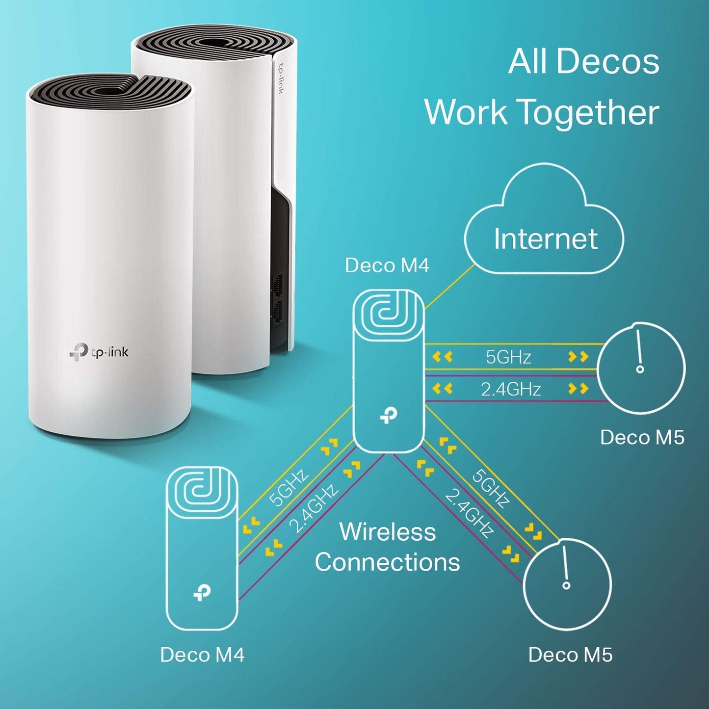 TP-Link Deco Whole Home Mesh WiFi System (Deco M4) – Up to 5,500 Sq. Ft. Coverage, Replaces Wireless Internet Routers and Extenders, Gigabit Ports, Works with Alexa, 3-Pack