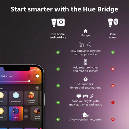 Philips Hue Smart Play Light Bar Base Kit, White - White & Color Ambiance LED Color-Changing Light - 1 Pack - Requires Bridge - Control with App - Works with Alexa, Google Assistant and Apple HomeKit