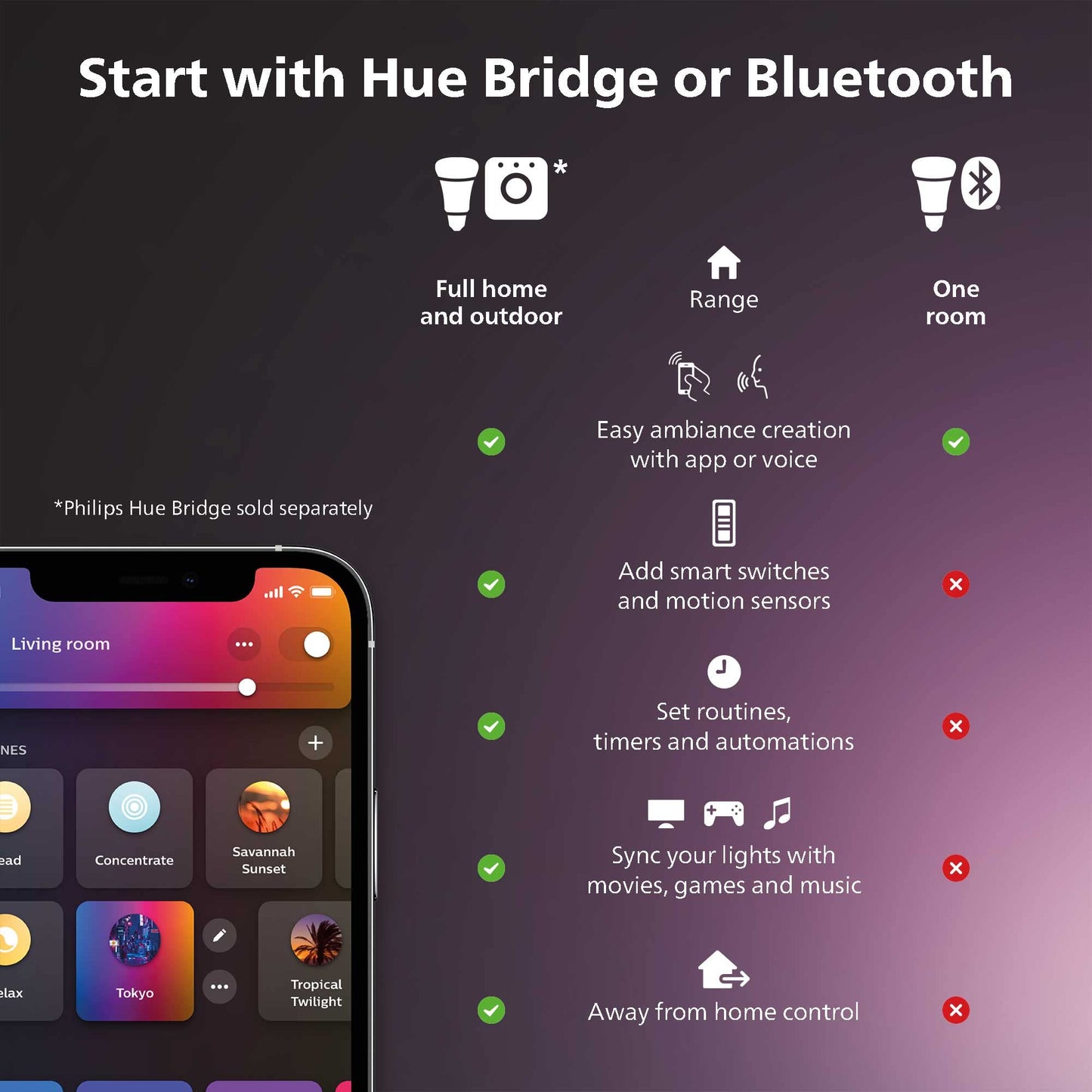 Philips Hue Signe Smart Table Lamp, Black - White and Color Ambiance LED Color-Changing Light - 1 Pack - Control with Hue App - Works with Alexa, Google Assistant, and Apple Homekit