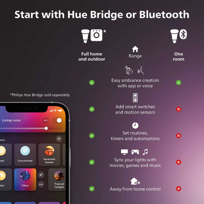 Philips Hue Signe Smart Table Lamp, Black - White and Color Ambiance LED Color-Changing Light - 1 Pack - Control with Hue App - Works with Alexa, Google Assistant, and Apple Homekit