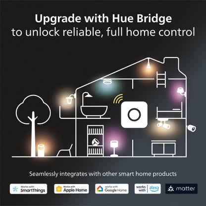 Philips Hue Indoor 6-Foot Smart LED Light Strip Base Kit with Plug - Flowing Multicolor Effect - 1 Pack - Control with Hue App - Works with Alexa, Google Assistant and Apple HomeKit