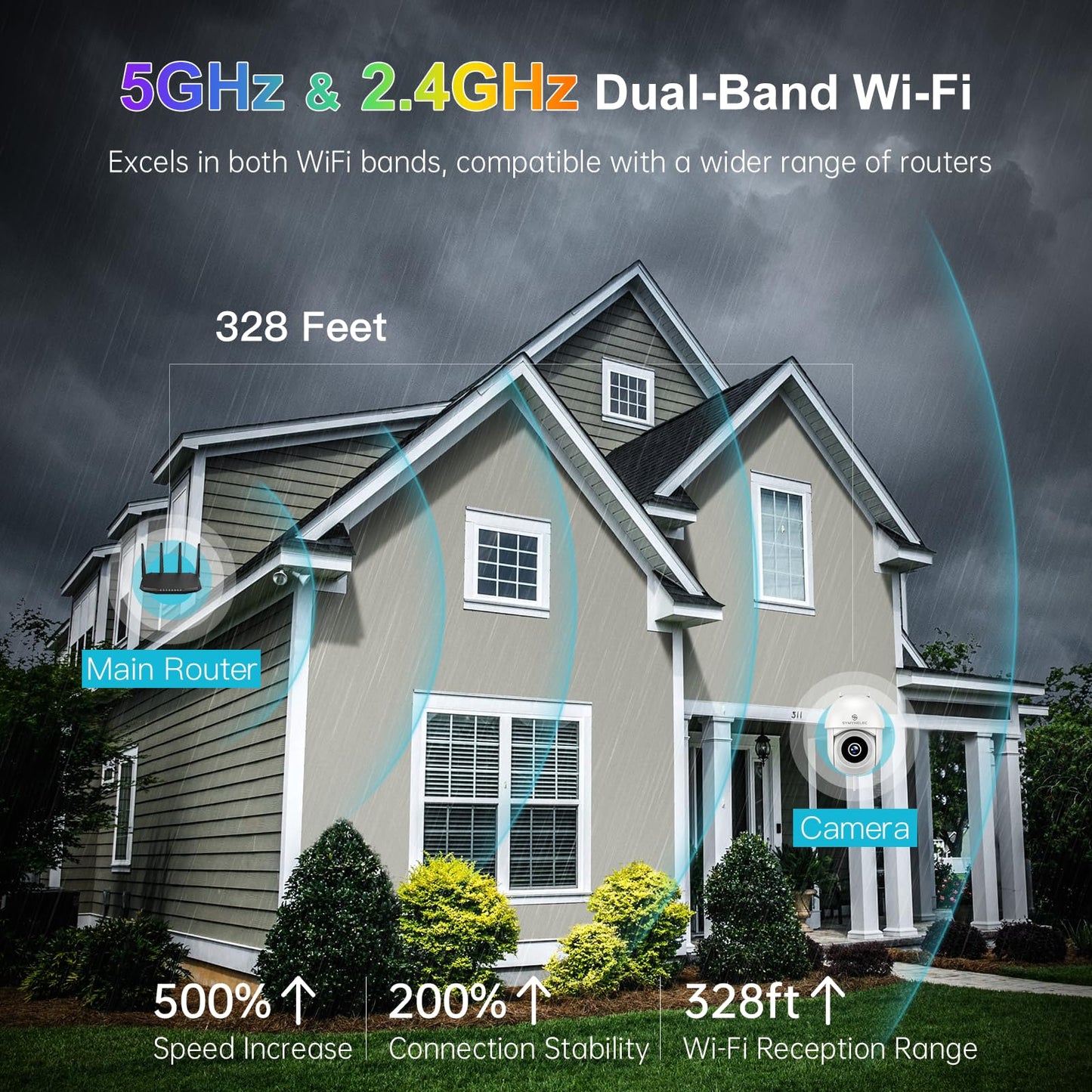 SYMYNELEC 5GHz/2.4GHz Outdoor Security Camera, 2K 4MP WiFi Mini Corded Electric Camera Exterieur with 360° AI Human Motion Detection Tracking Spotlight Night Vision Siren Alarm 2-Way Talk Alexa