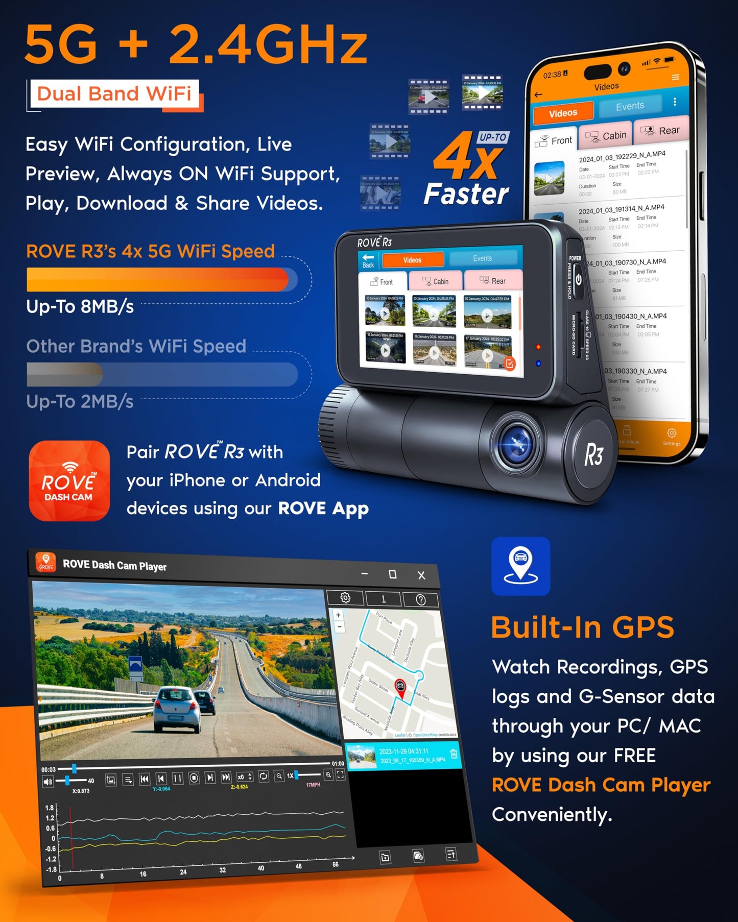 ROVE R3 Dash Cam Front and Rear with Cabin, 3” IPS Touch Screen, 3 Channel Dash Cam 1440P+1080P+1080P Car Camera with IR Night Vision, 5G WiFi, GPS, Supercapacitor, Supports up to 512GB Max