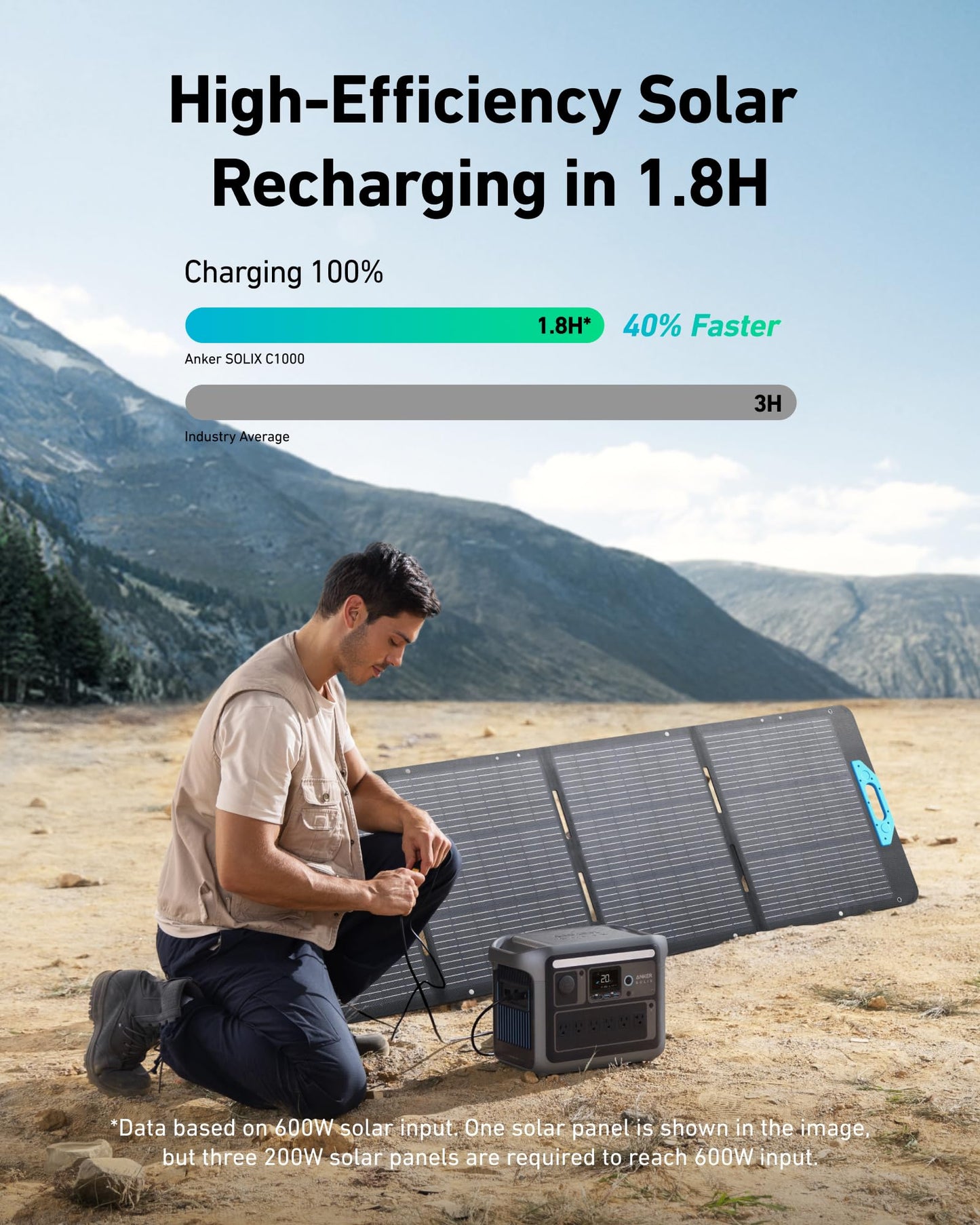 Anker SOLIX C1000 Portable Power Station, 1800W Solar Generator, Full Charge in 58 Min with UltraFast Charge Mode, LiFePO4 Power Station for Outdoor Camping and Home Backup (Optional Solar Panel)